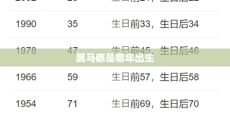 属马都是哪年出生