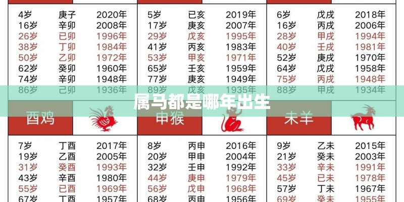 属马都是哪年出生