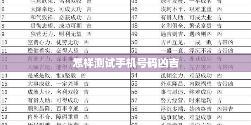 怎样测试手机号码凶吉