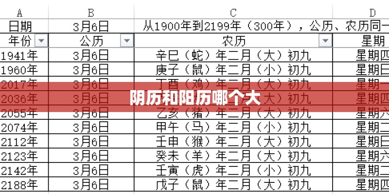 阴历和阳历哪个大