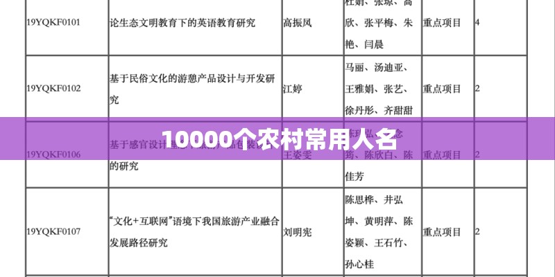10000个农村常用人名