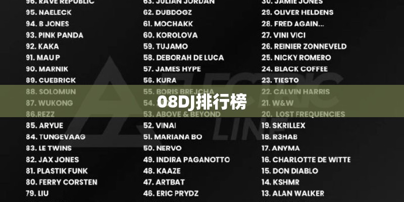 08DJ排行榜