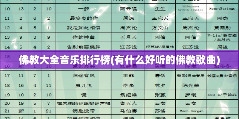 佛教大全音乐排行榜(有什么好听的佛教歌曲)