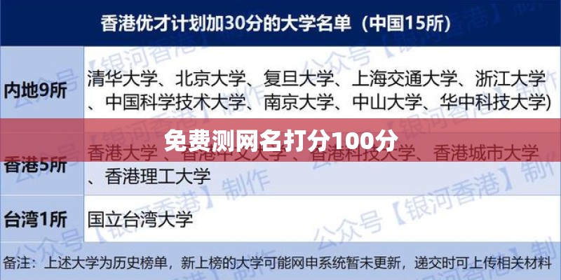 免费测网名打分100分