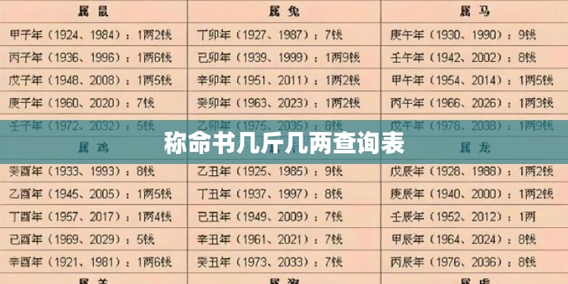 万年历的干支年历歌诀