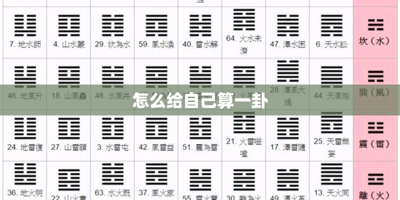 怎么给自己算一卦 怎么给自己算一卦