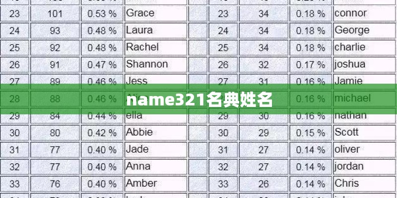 name321名典姓名