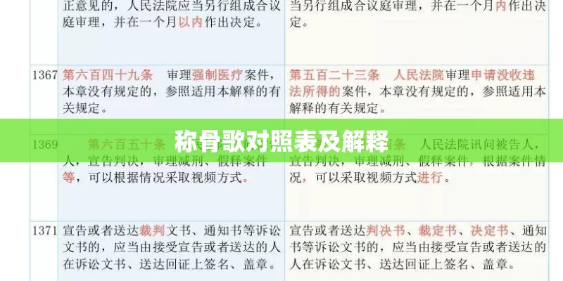 称骨歌对照表及解释