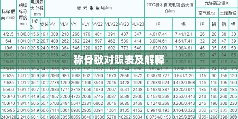称骨歌对照表及解释